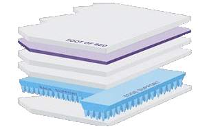 Orthopedic Lumbar Support Mattress - 600SXE