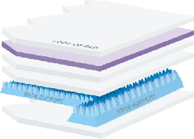 Orthopedic Lumbar Support Mattress  - 700SXE